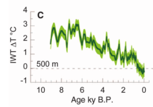 Figure-1c