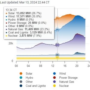 Fuel_Mix_2024-03-13_1334CT