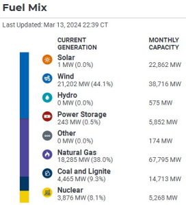Fuel_Mix_2024-03-13_2239CT