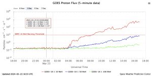 GOESprotonflux03232412noon
