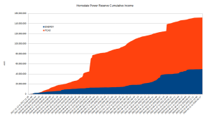 HPR-Income