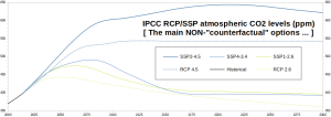 IPCC-CO2-ppm_2000-2300_Factual