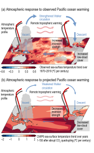 IPCC_AR6_WGI_Figure_7_14