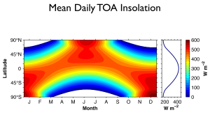 Insolation-by-month-and-latitude-1