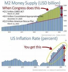 M2MoneySupplyCovidAndInflation