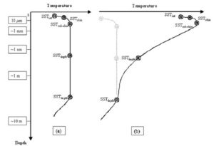 MODIS_and_AIRS_SST_comp_fig2.i