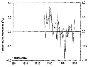 NOAA-Data-Manipulation-South-Africa-Karl-1993
