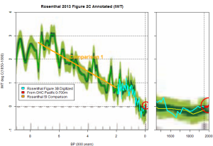 OHC-rosenthal-2013-figure-2c-annotated