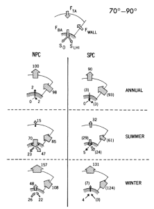 Peixoto_Oort_1992_p363