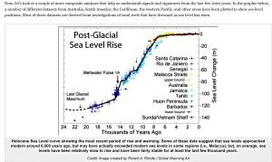 Post-Glacial-sea-level-rise