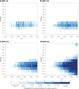 SeaIceFree_Fig4