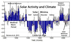 Solar-Max-Herrera-2015