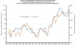 Sunshine-hours_Cloud-cover-chart-768x454-1
