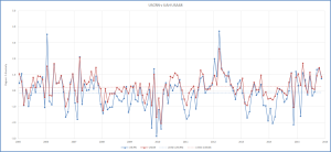 USCRN-to-2015