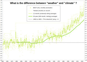 Weather-vs-climate_BEST-version_1
