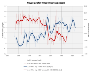 clouds