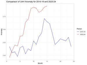2023-El-Nino-vs-2016
