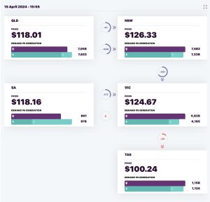 AEMO_Overview