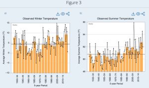 Alaska_T_Variability