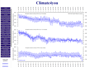 AtmosphericHumidity4-23-2024