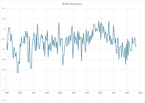 Briffa-Tree-data