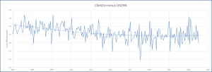 ClimDiv-minus-USCRN