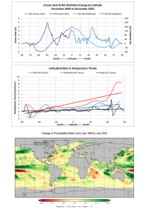 Ferrel_Cell_Ocean_Heat