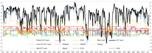 GB-Electricity_ICTs_March-2024