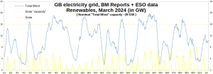 GB-Electricity_Wind-Solar_March-2024