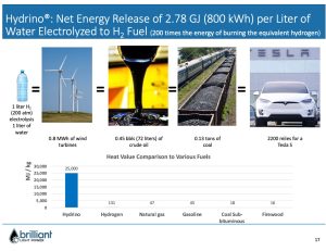 HYDRINO-Energy-pr-liter-of-water
