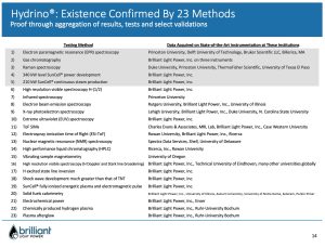 Hydrino-Existence-Confirm-bt-23-methods