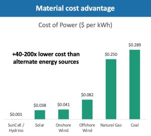 Hydrino_Cost_of_Power