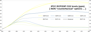 IPCC-CO2-ppm_2000-2300_Factual_V2