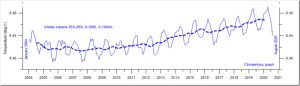 Ocean-Temperatures-ARGO