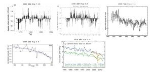 Sea-Ice-Extent-5-graphs