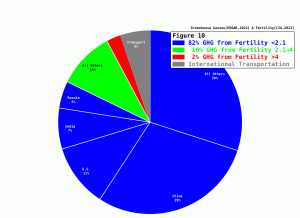 TFR_GHG_PIE_CHART