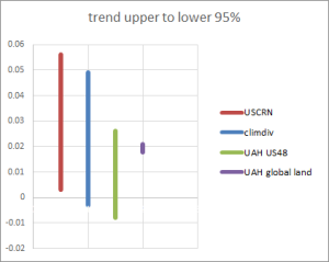 USCRN-UAH-compare