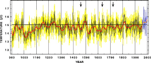 grl15633-fig-0003