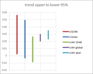 trends-uscrn-etc