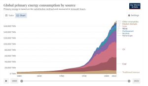 world-energy-usage