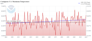 April-Max-Temp-2024-NOAA
