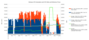 Biomass-CFD-Gen