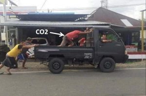 CO2-forcing