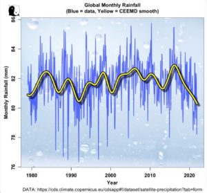 GMR_Copernicus