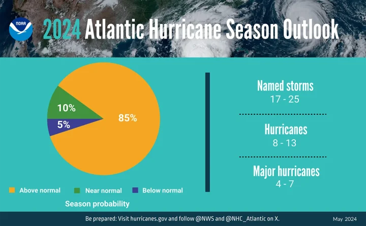 IMAGE-Hurricane-Outlook-May-2024-ENGLISH-Pie-052324-NOAA (1)