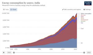 India-Energy