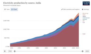 India-electricity