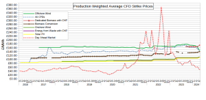 Production-weighted-CFD-Strike-Prices-vs-IMRP
