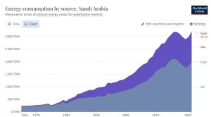 Saudi-energy