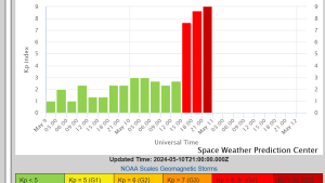 Screenshot-2024-05-10-at-19-30-56-Homepage-NOAA-_-NWS-Space-Weather-Prediction-Center